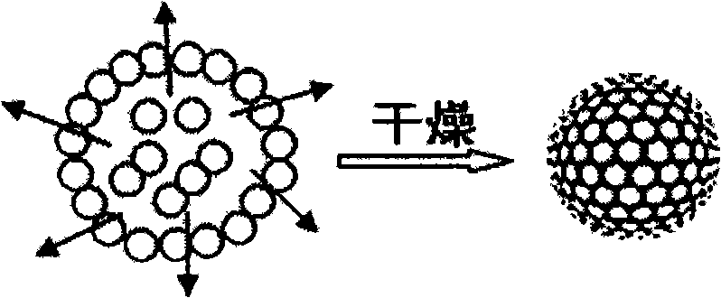 Method for self-assembling preparing colloidal photonic crystals and improving mechanical stability