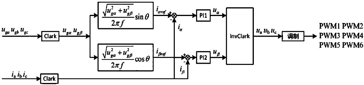 Auxiliary winding current control method and device for variable-speed constant-frequency water pumping energy-storage system