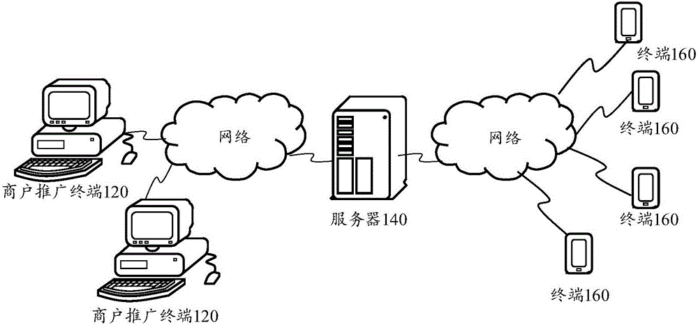 Information display method, information pushing method, device and system