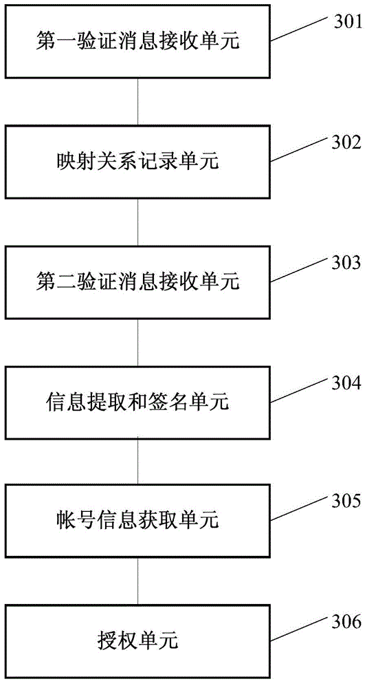 Platform authorization method, platform service side, application client side and system