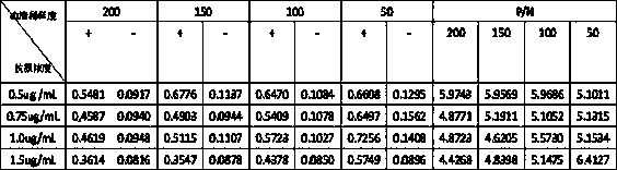 Preparation of egg antigen for detecting Ornithobilharziasis and ELISA detection kit