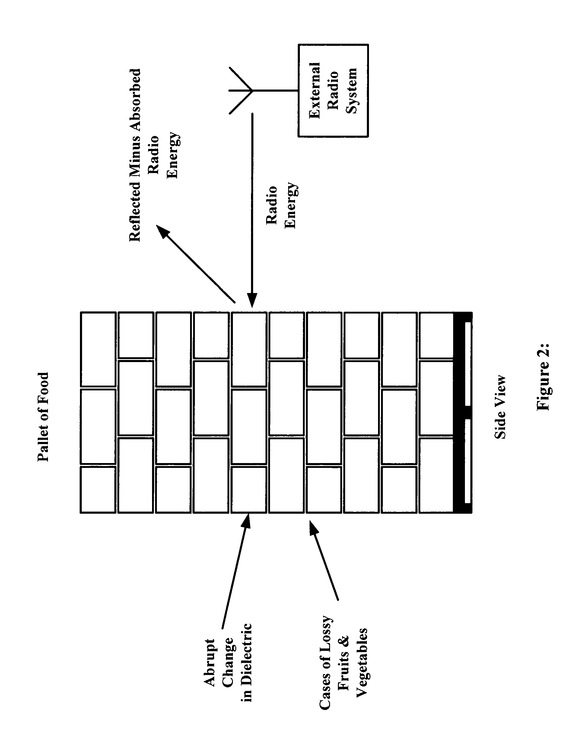 Apparatus, Method and System for Distributed Chemical or Biological to Digital Conversion to Digital Information Using Radio Frequencies