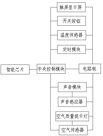 Intelligent curtain provided with control device and working principle