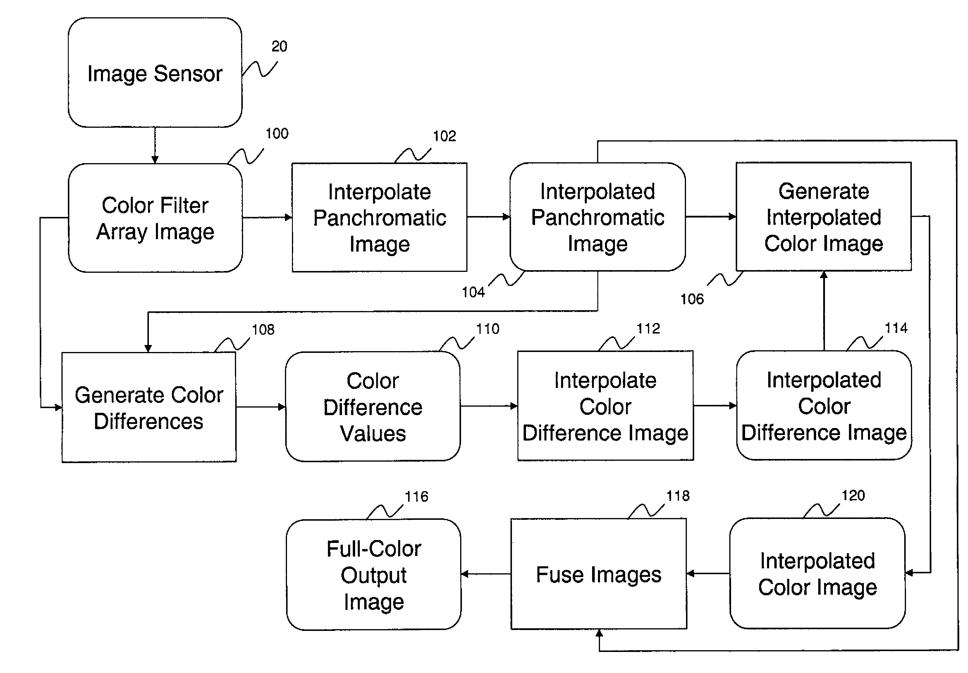 Color filter array pattern  having four-channels