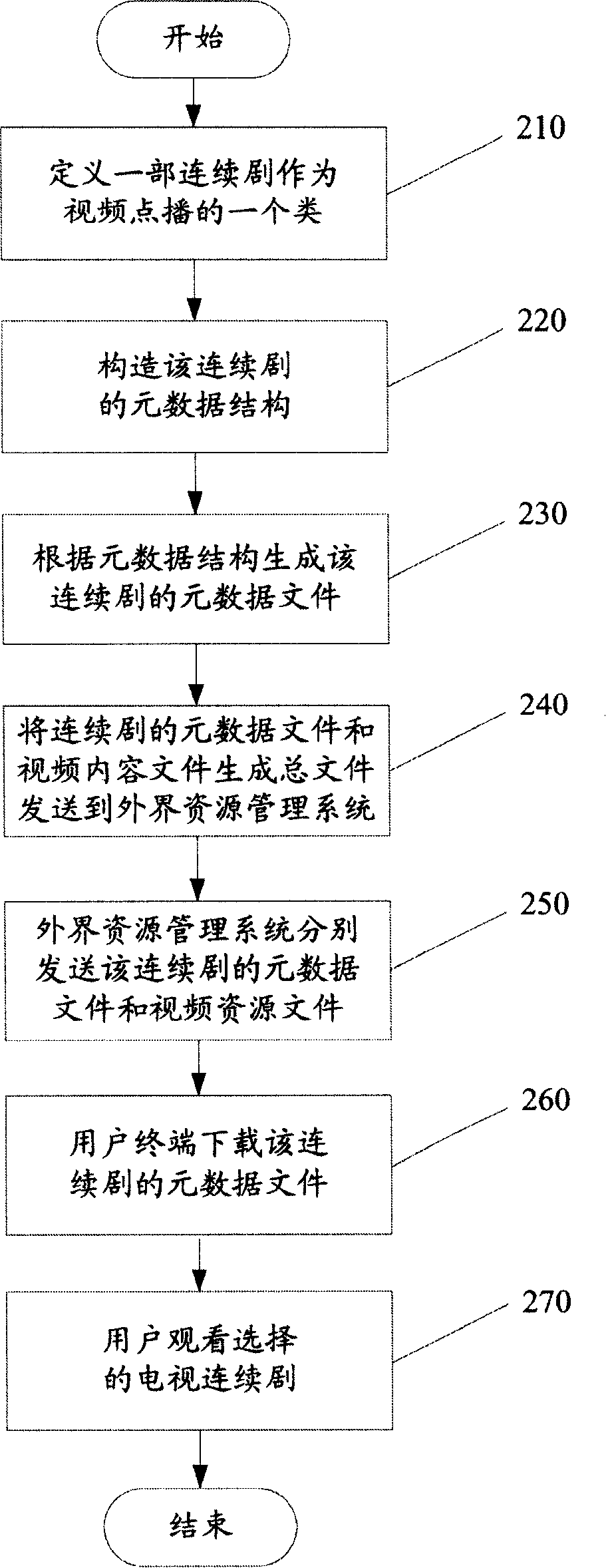 Method and system for optimizing audio and video resource metadata in network television