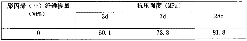 Organic fiber reinforced inorganic geopolymer composite cementitious material and preparation method thereof