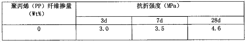 Organic fiber reinforced inorganic geopolymer composite cementitious material and preparation method thereof