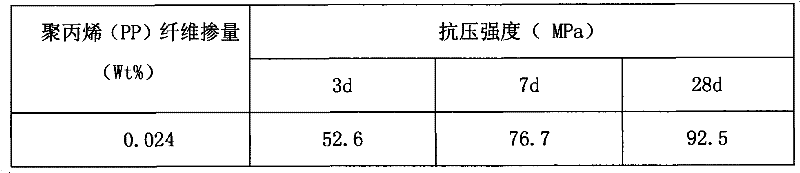 Organic fiber reinforced inorganic geopolymer composite cementitious material and preparation method thereof