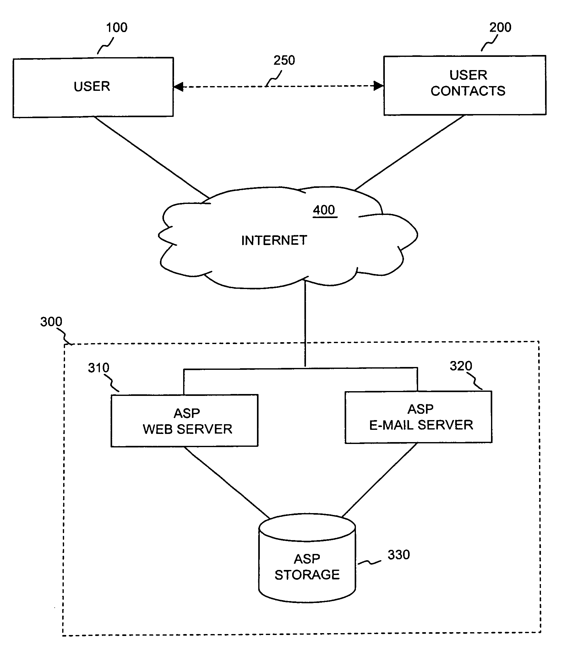 System, computer program product and method for storing information in an application service provider