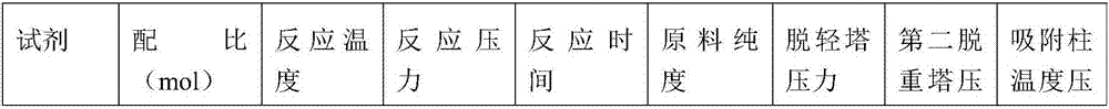 Device for preparing electronic grade dichlorosilane