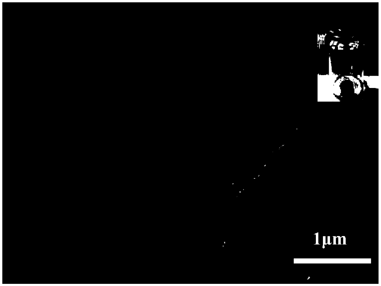 Preparation method of cobalt-nickel sulfide electrode material and batteries