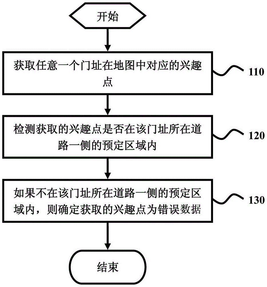 Method and device for detecting the position of a point of interest