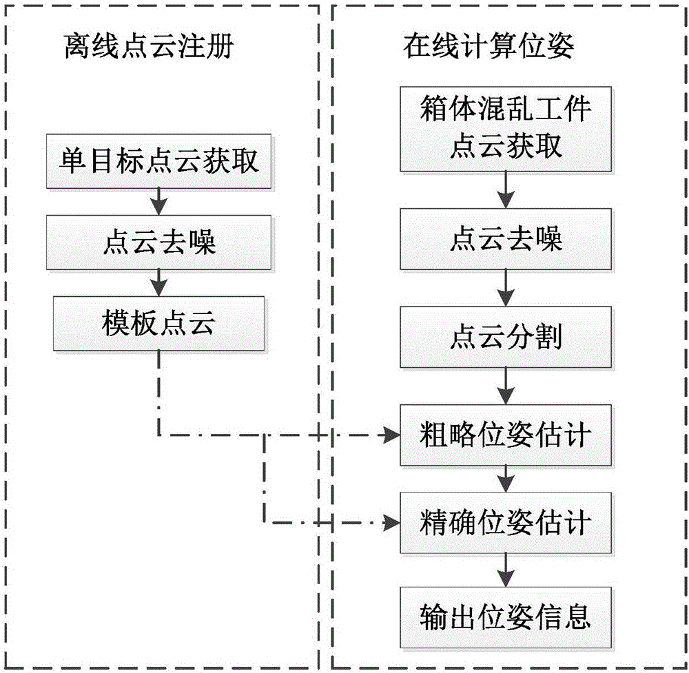 Genetic algorithm and adaptive threshold constraint-combined ICP (iterative closest point) pose positioning technology