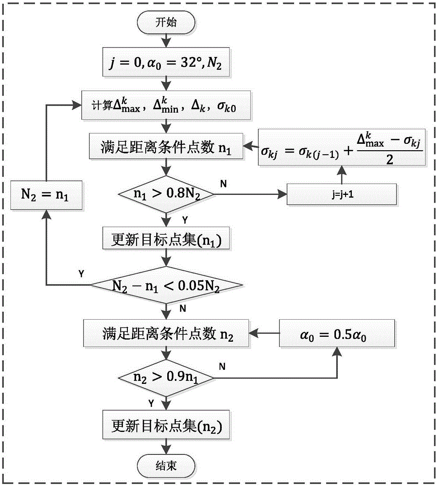 Genetic algorithm and adaptive threshold constraint-combined ICP (iterative closest point) pose positioning technology