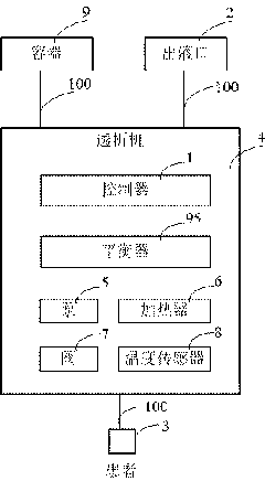 Dialyzate temperature monitoring method and device and peritoneal dialysis instrument