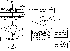 Dialyzate temperature monitoring method and device and peritoneal dialysis instrument