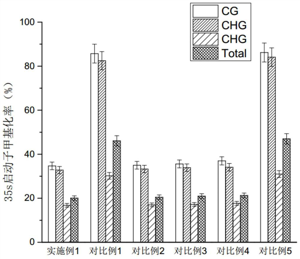 A kind of breeding method of pest-resistant and low-phenol cotton variety