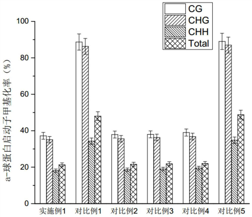 A kind of breeding method of pest-resistant and low-phenol cotton variety