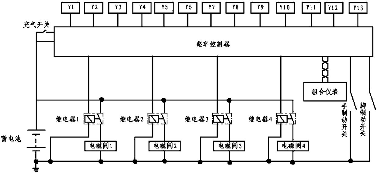 Online inflation and detection system and method for pneumatic brake vehicle