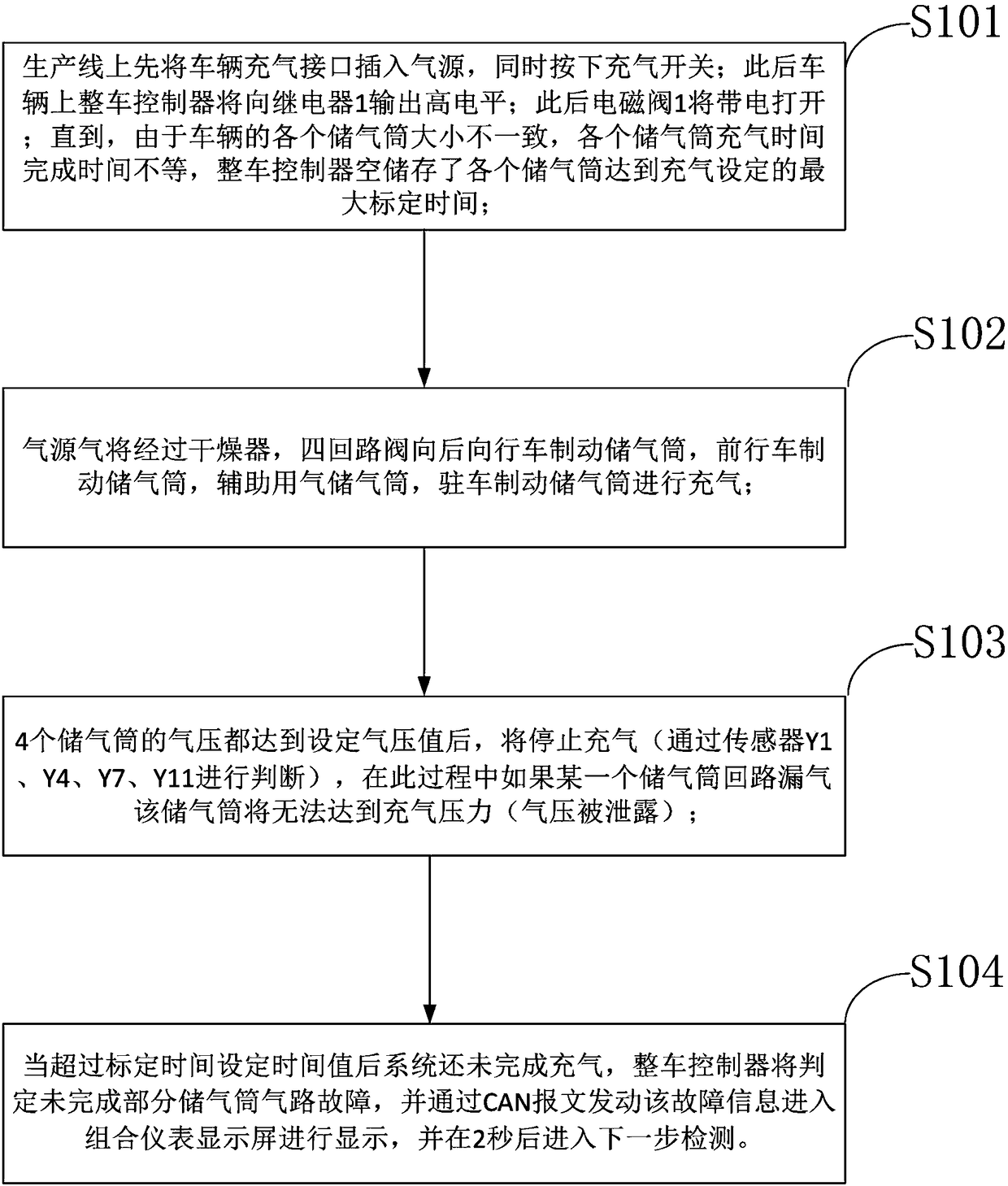 Online inflation and detection system and method for pneumatic brake vehicle