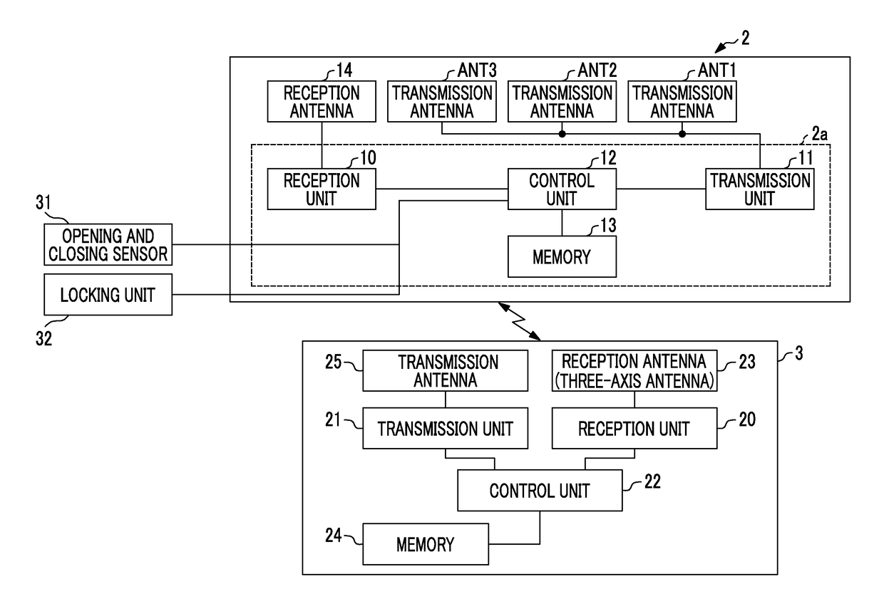 Keyless entry apparatus