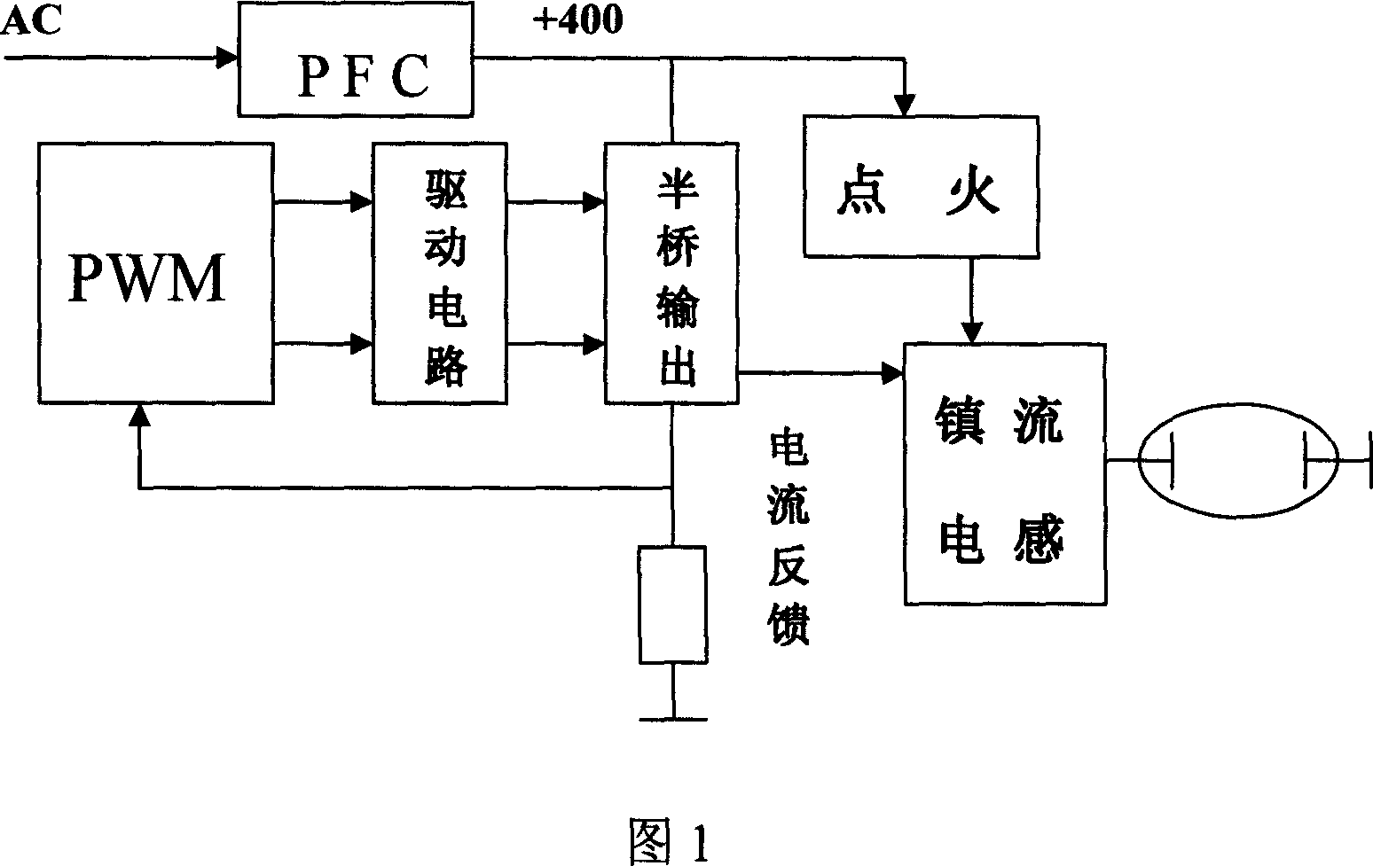 Digital type electronic ballast and control method thereof