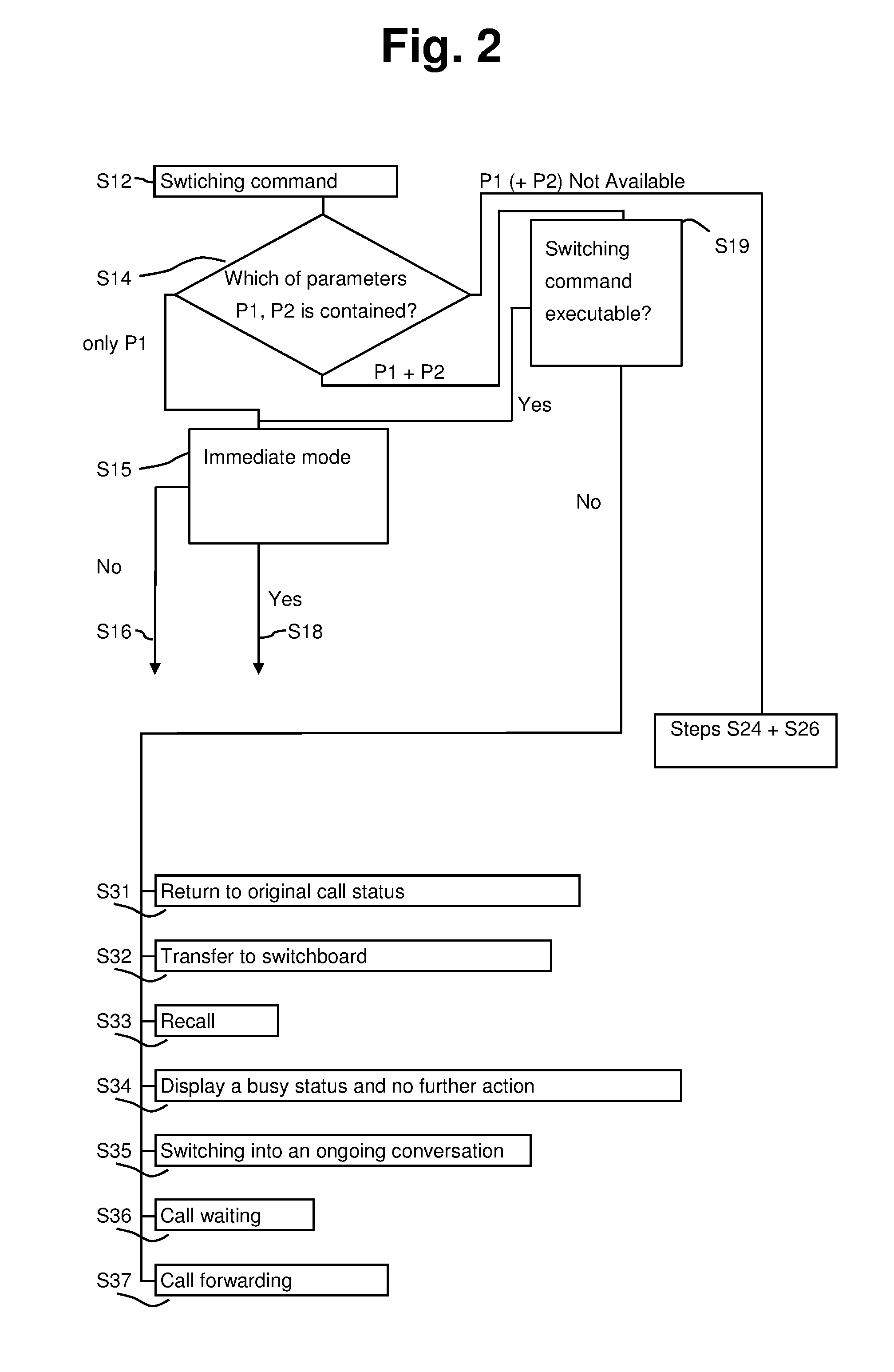 Telecommunication system and method for flexible control of the telecommunication system using a switching command issued by an application to a platform