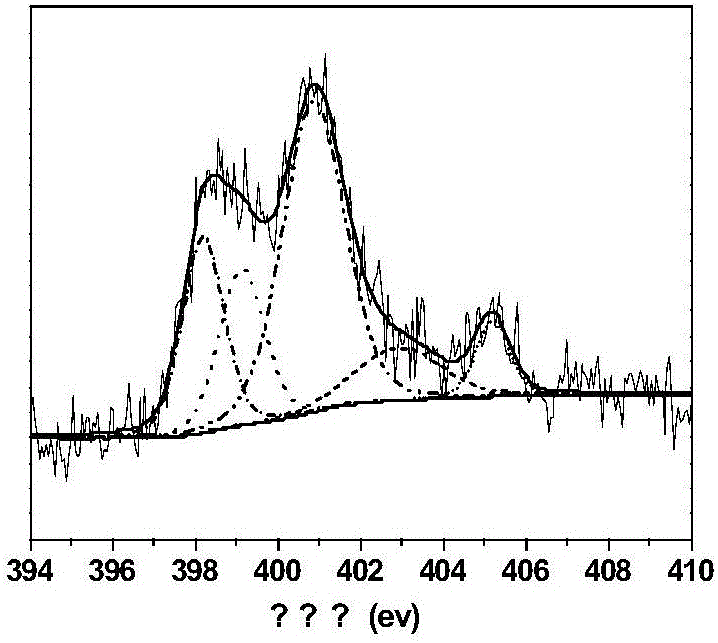 Method used for preparing epsilon-hexanolactone