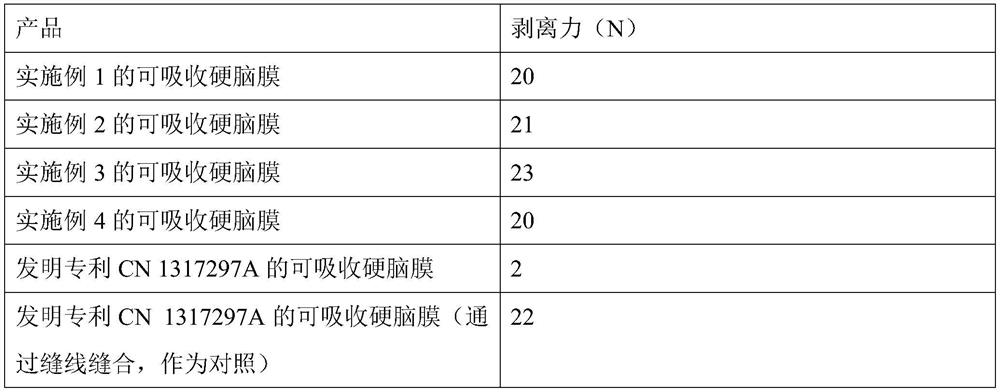 Absorbable dura mater and preparation method thereof