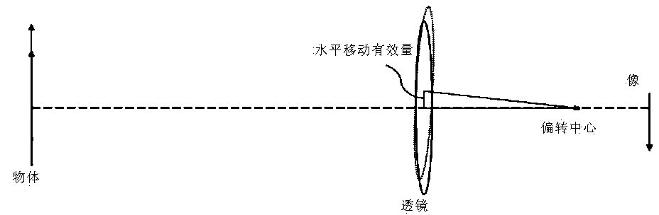 Image stabilization device