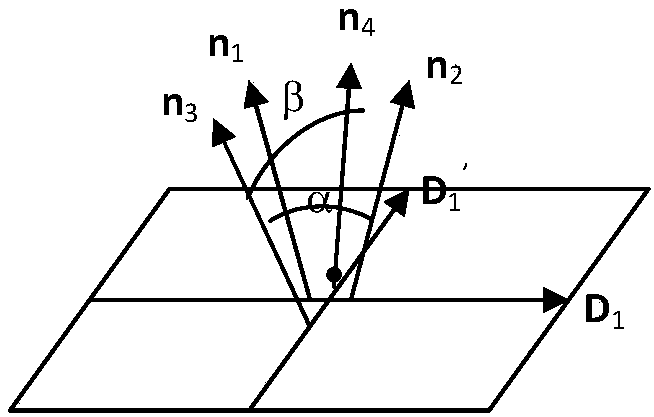 Three-dimensional point cloud model data compression method based on four-side patch segmentation