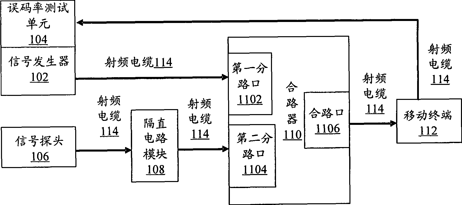 Testing device and debugging method for coupling sensitivity of mobile terminal