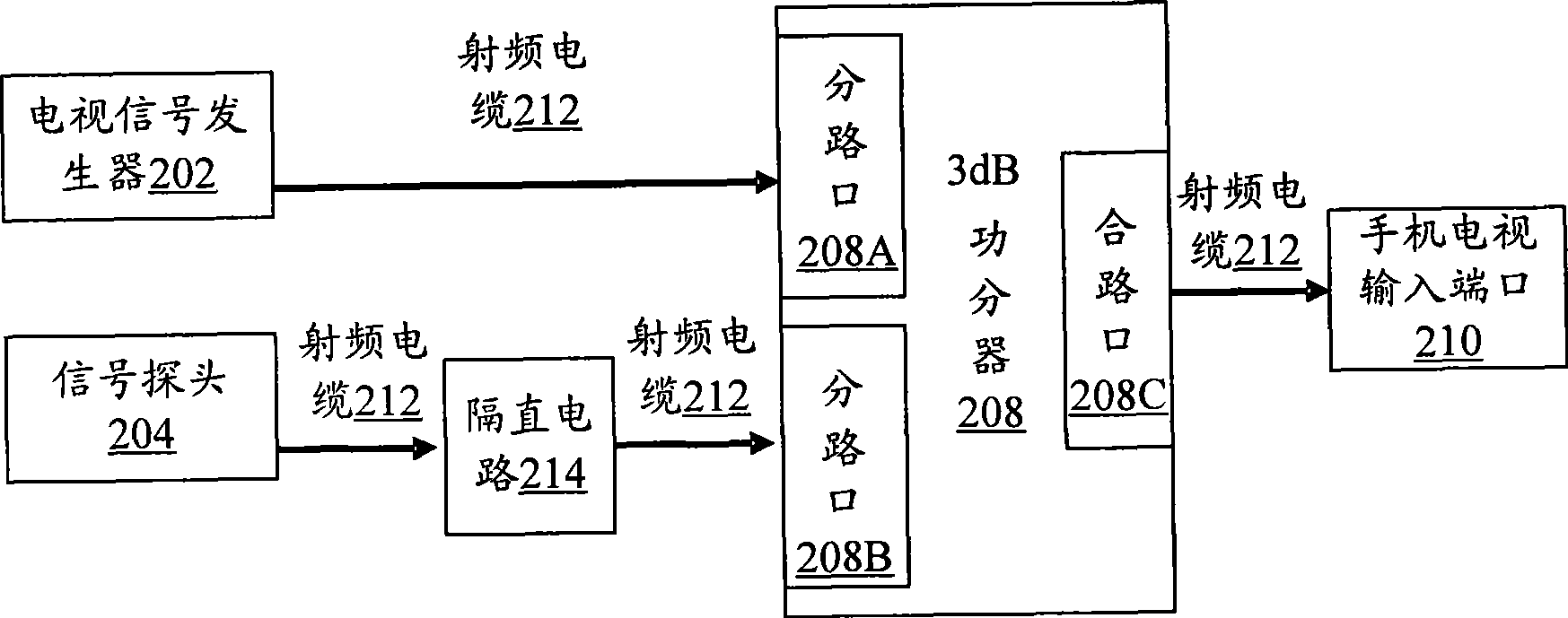 Testing device and debugging method for coupling sensitivity of mobile terminal