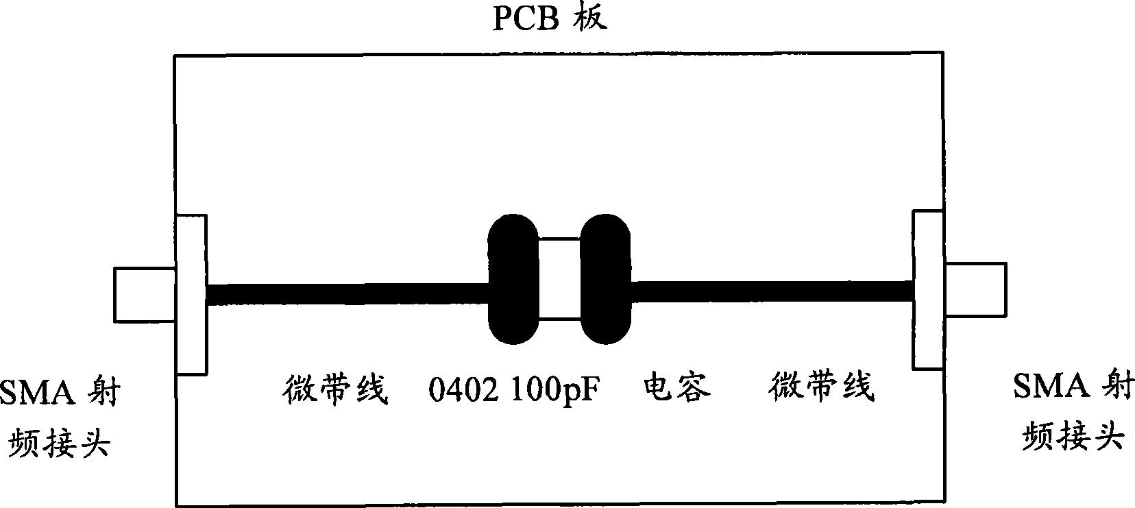 Testing device and debugging method for coupling sensitivity of mobile terminal