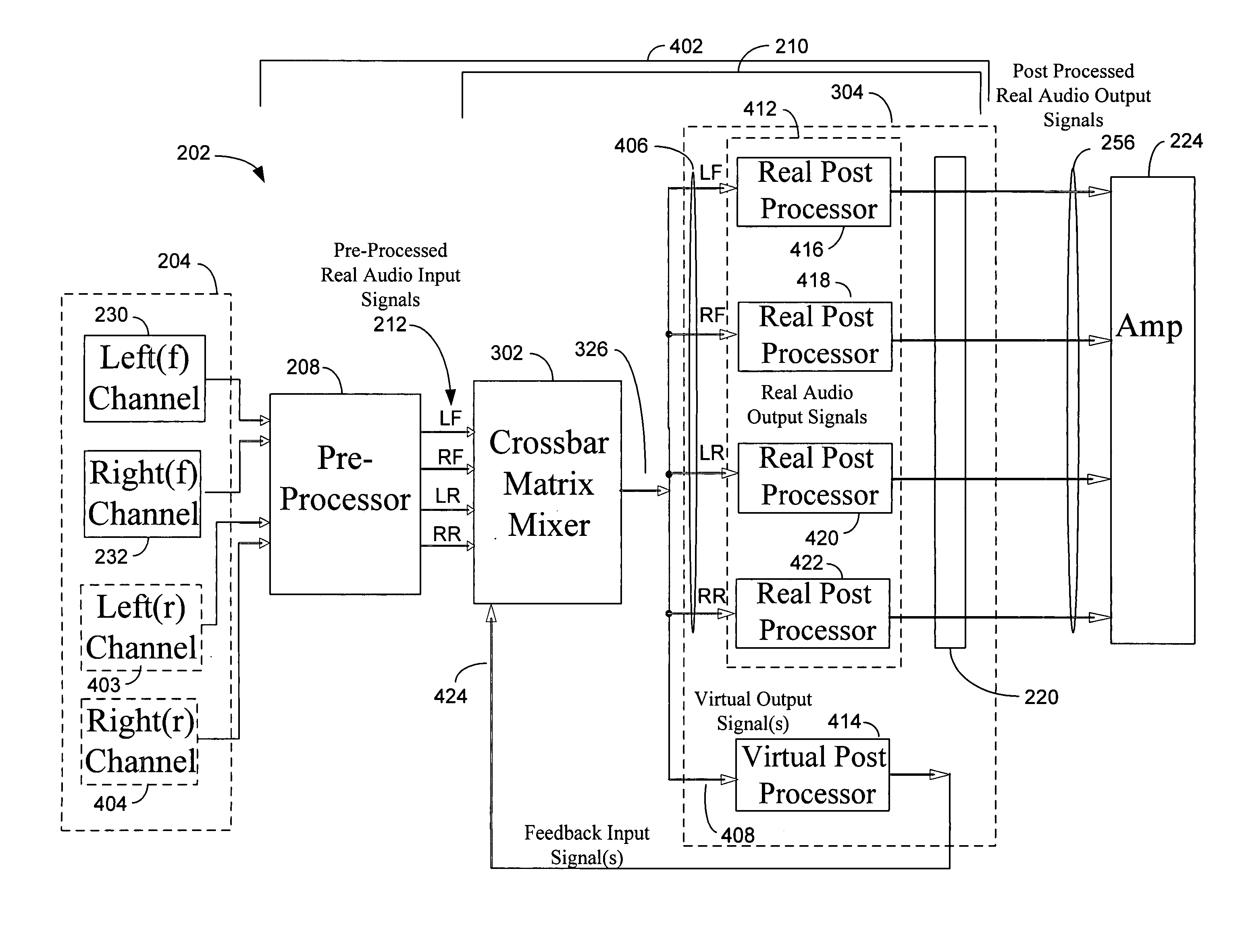 Sound processing system for configuration of audio signals in a vehicle