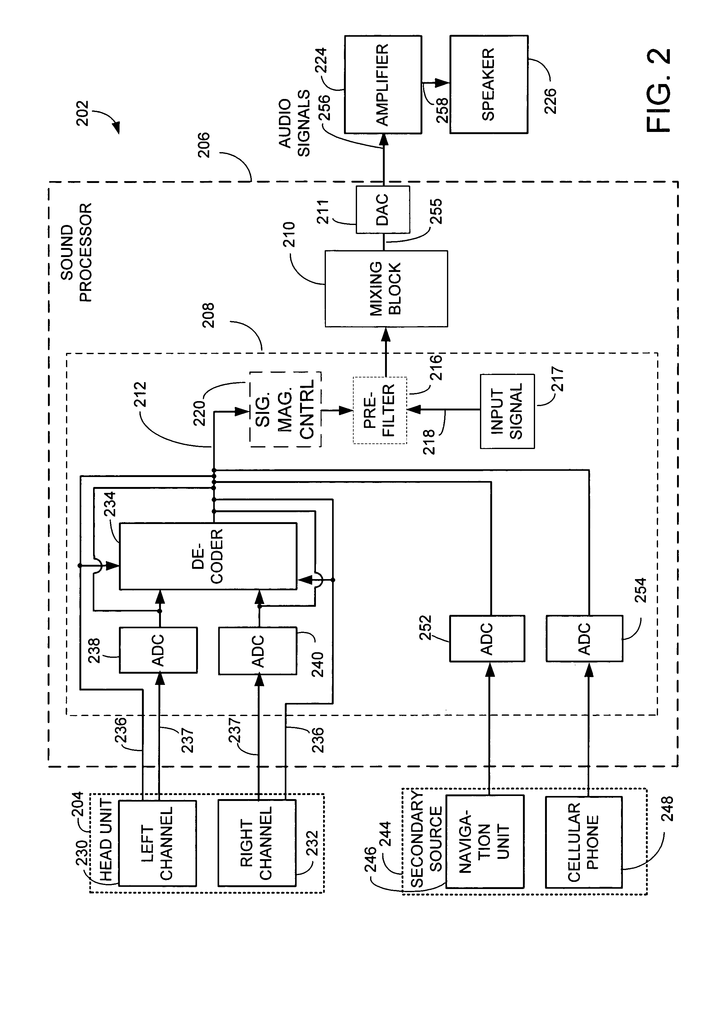 Sound processing system for configuration of audio signals in a vehicle