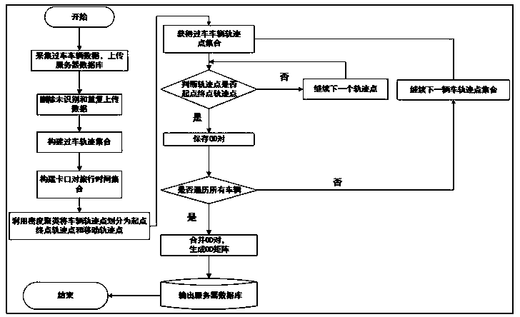 Method for extracting resident travel origin-destination matrix based on mass traffic data