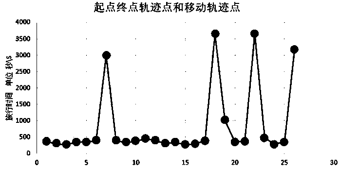 Method for extracting resident travel origin-destination matrix based on mass traffic data