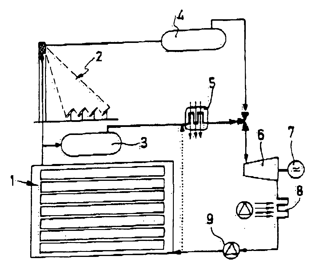 Solar concentrator plant