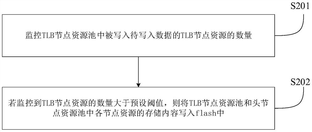 Data writing method and device for solid-state hard disk, and computer-readable storage medium