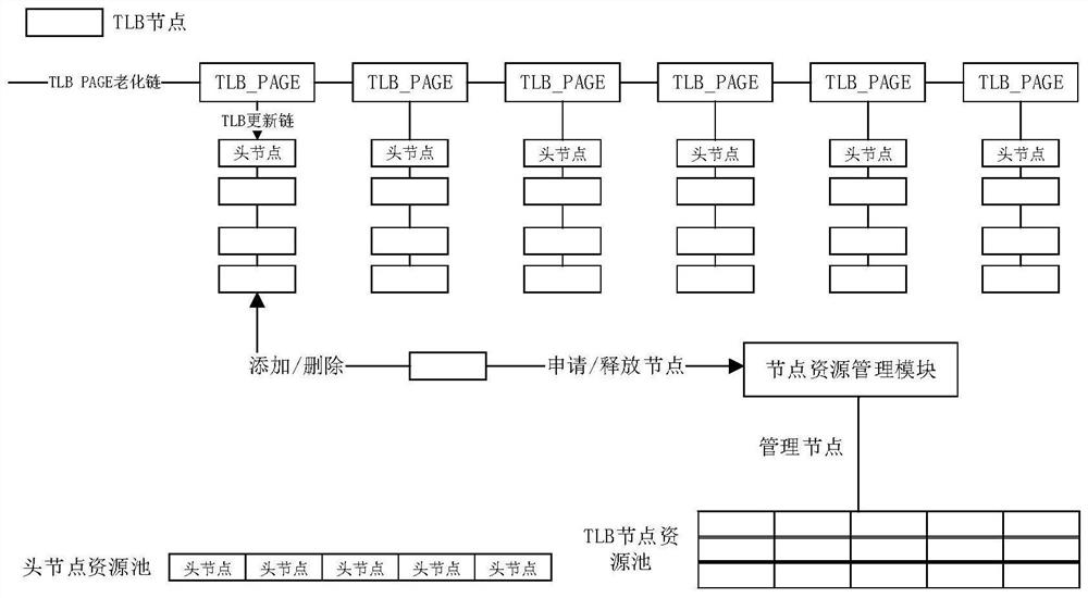 Data writing method and device for solid-state hard disk, and computer-readable storage medium