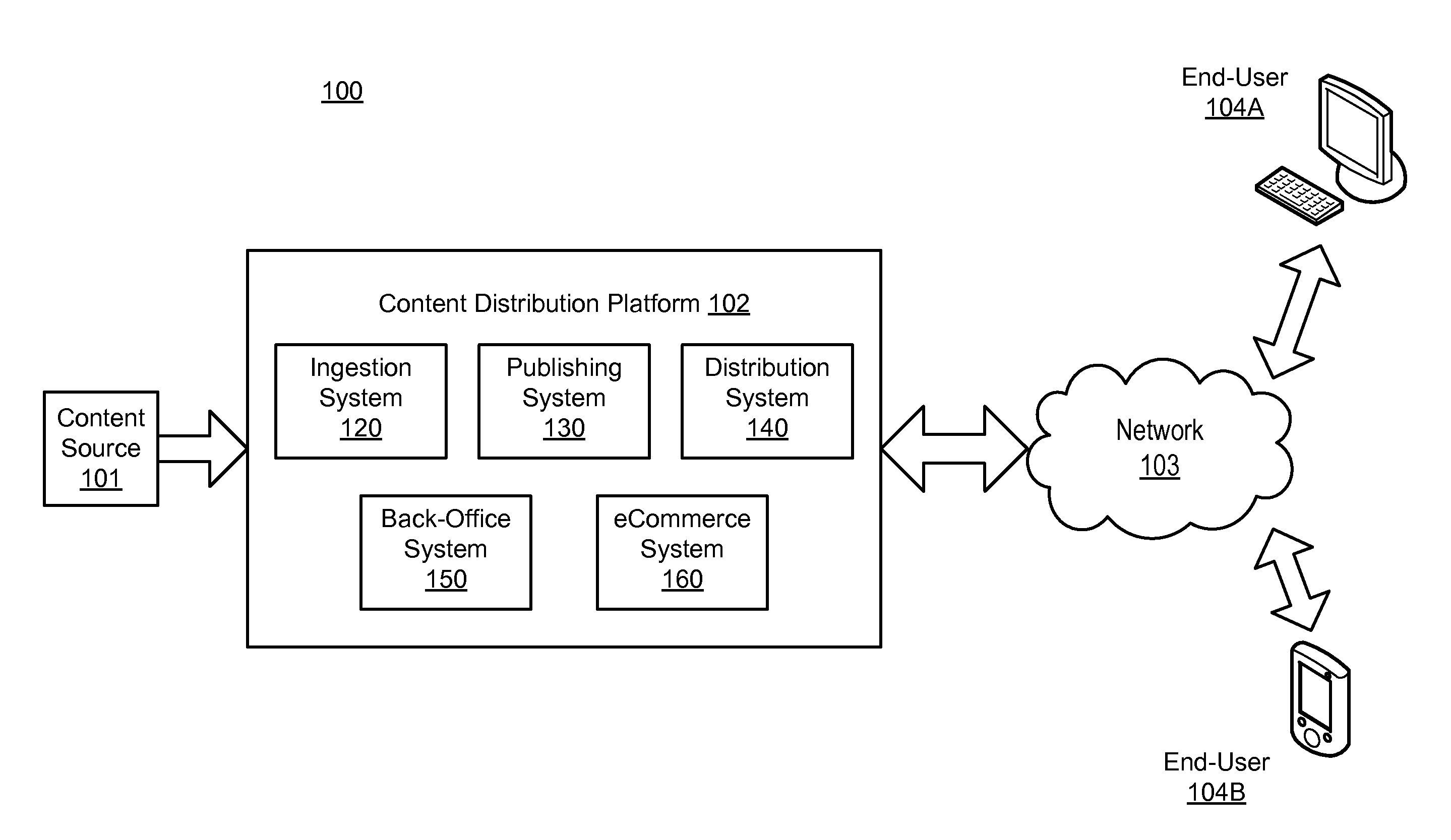 Document Content Reconstruction