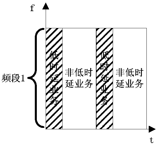 Indication information sending and receiving methods, base station and terminal