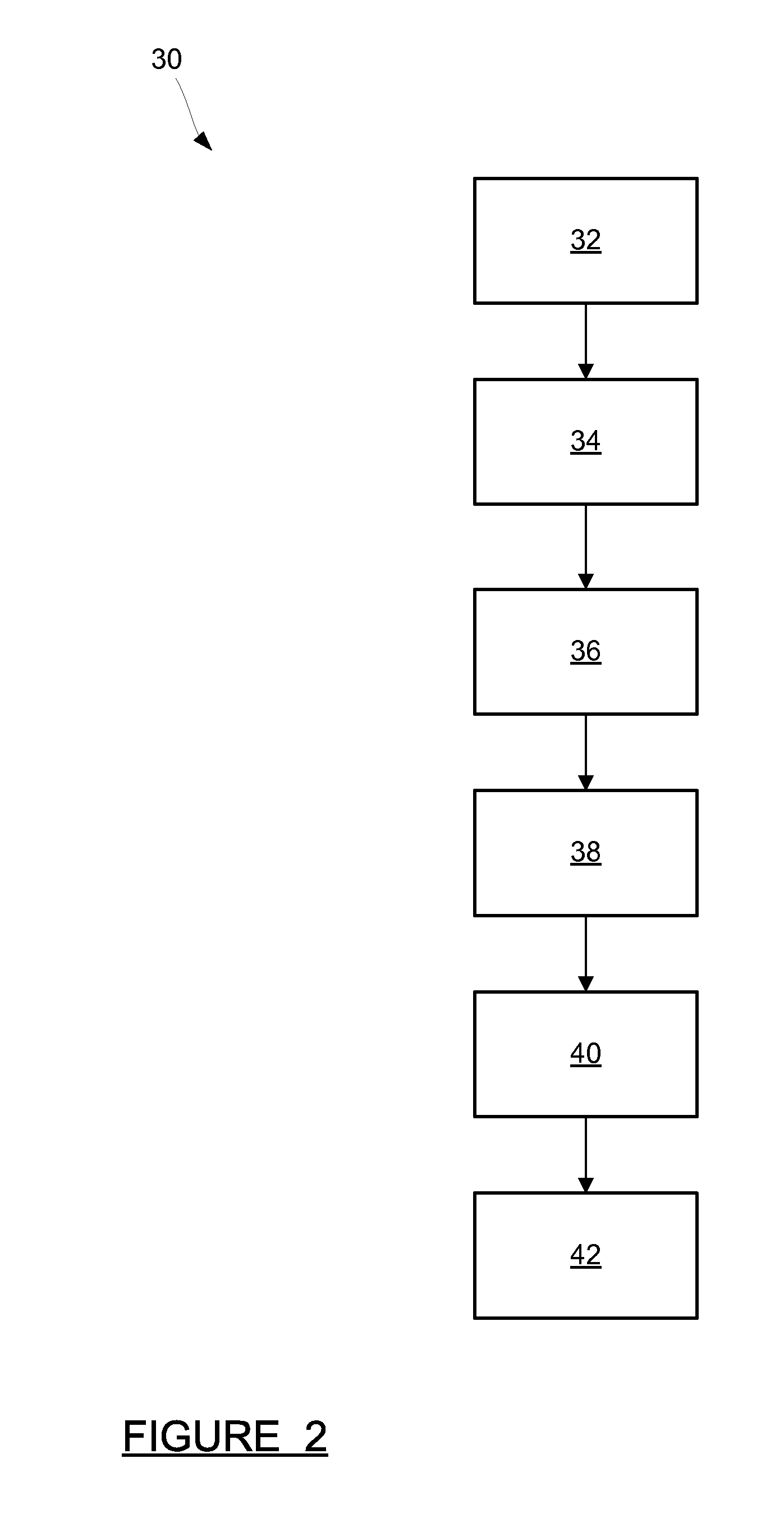 Developing fault model from service procedures