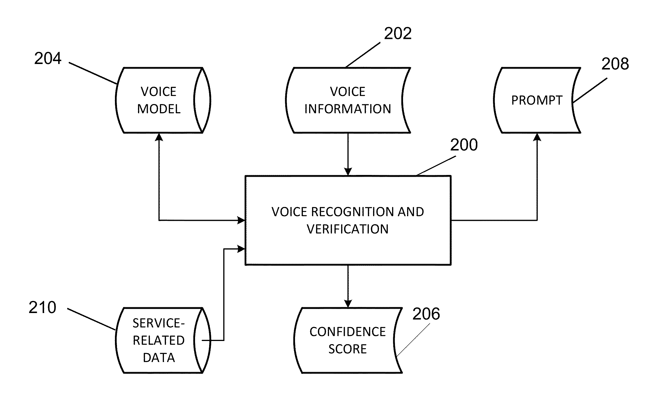 Multi-sample conversational voice verification