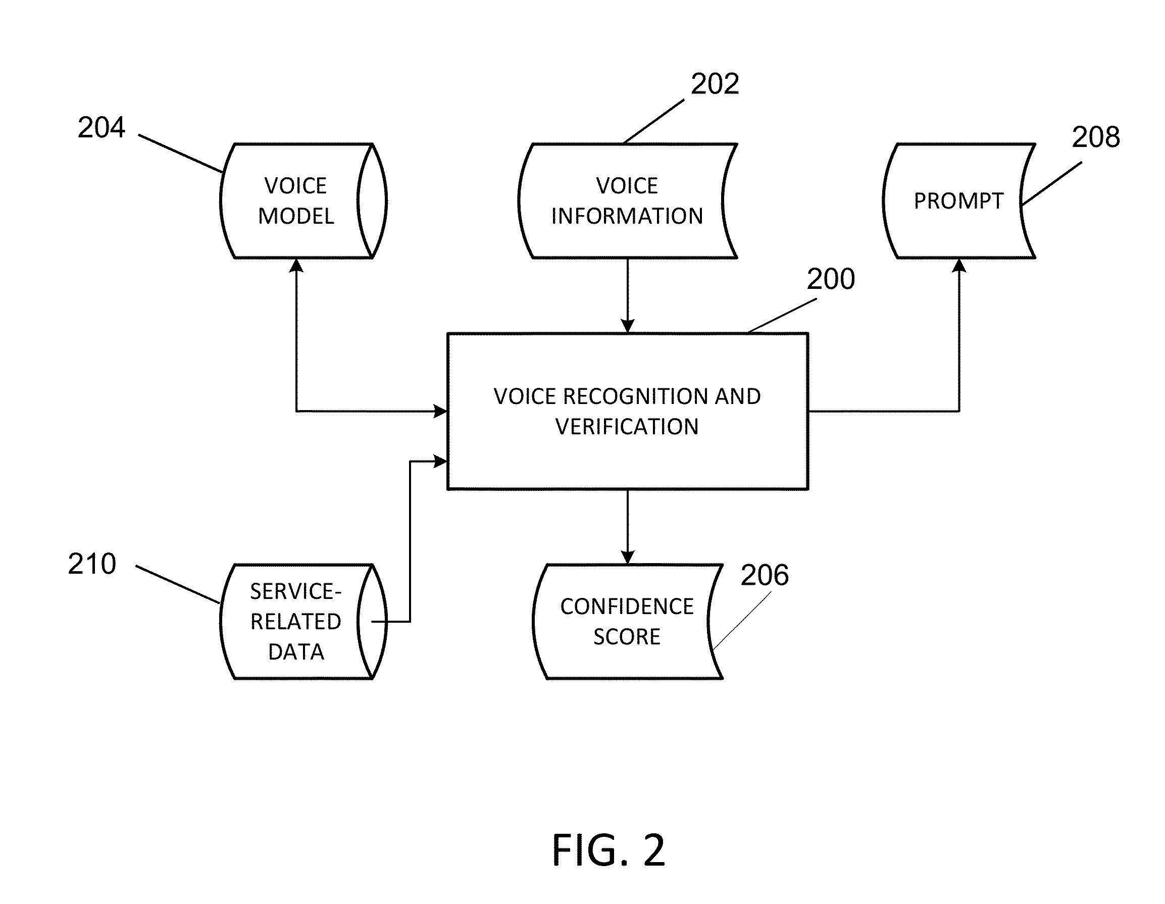 Multi-sample conversational voice verification