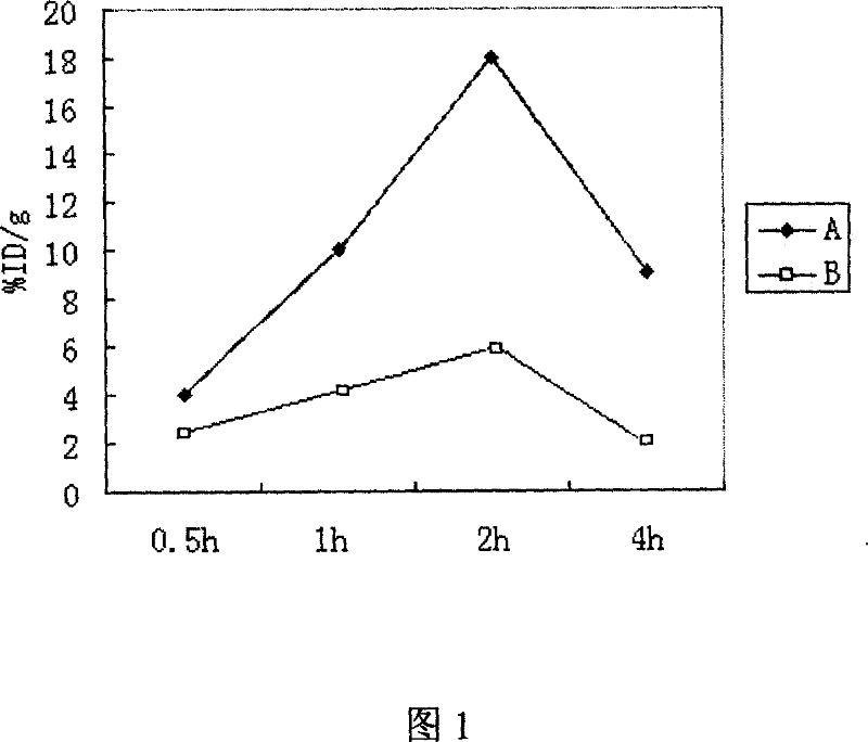 Anti-sense nucleotide of c-erbB2 cancer gene combined with epidermal growth factor and its application