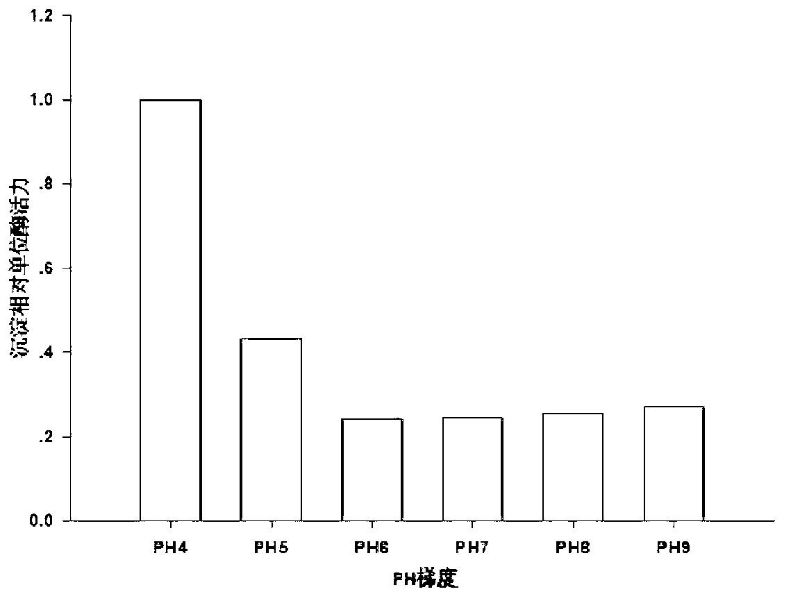 Preparation method of solid enzyme compound for testing content of fructose diphosphate sodium