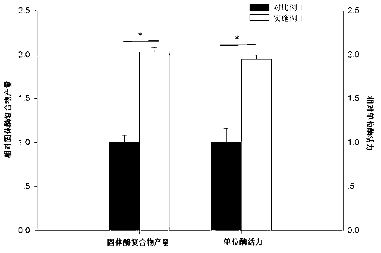 Preparation method of solid enzyme compound for testing content of fructose diphosphate sodium