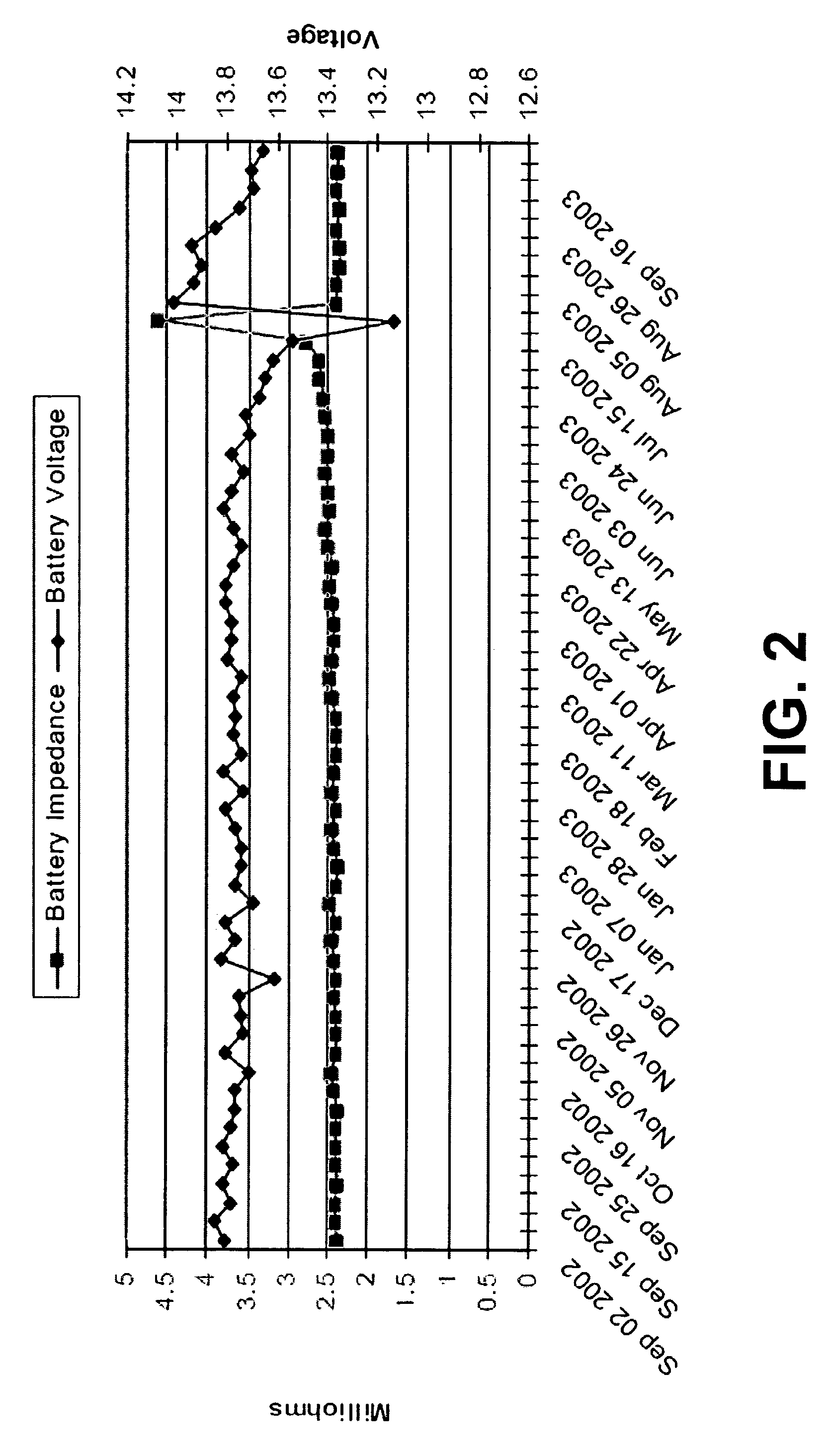 System and method for remote monitoring of battery condition